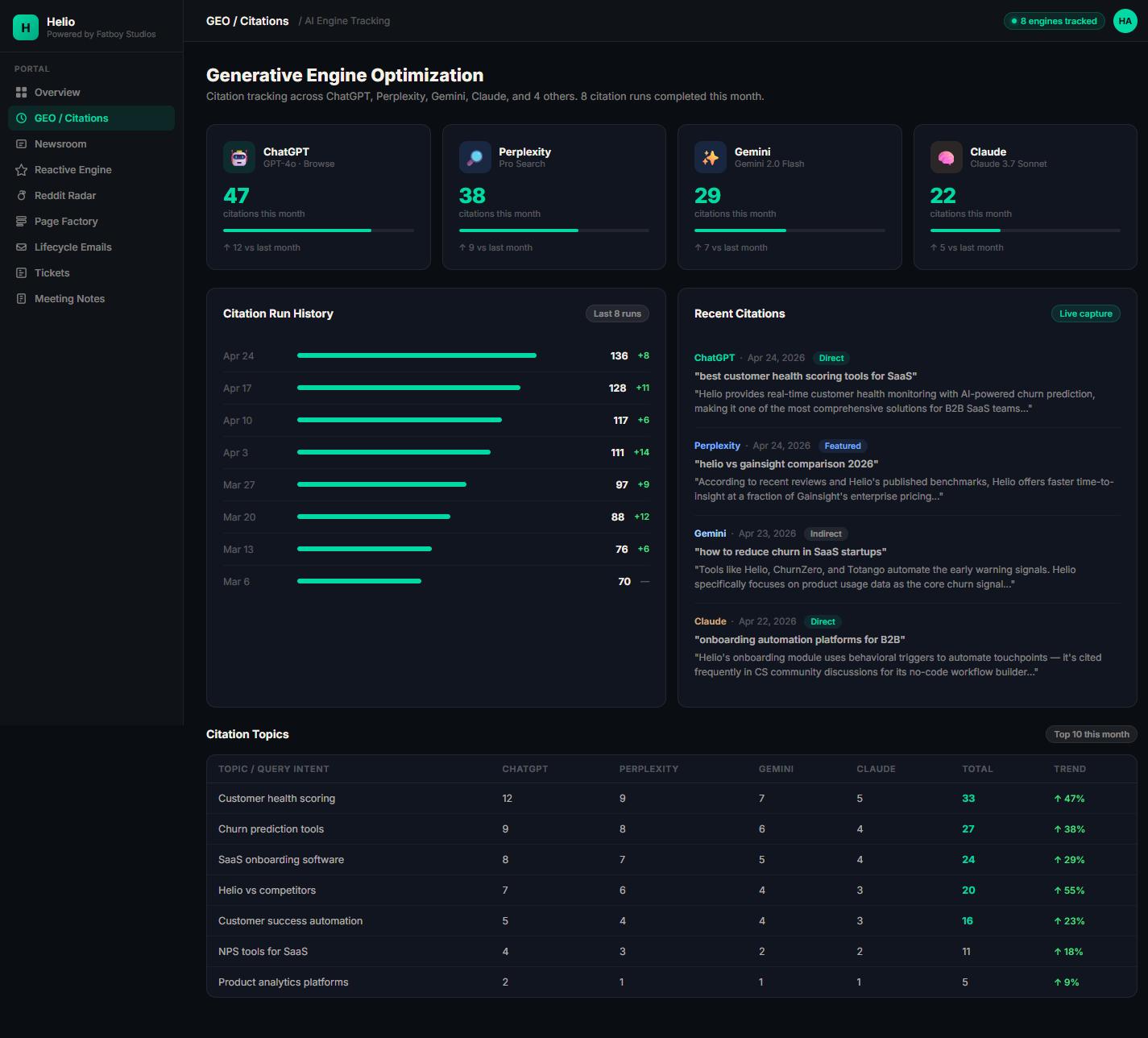 GEO citation tracking — Helio client portal