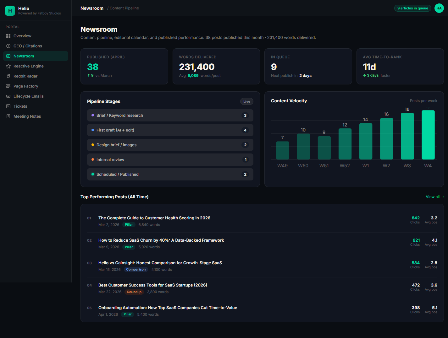 Content newsroom — Helio client portal